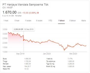 Intel Alami Hari Terburuk dalam 50 Tahun: Saham Anjlok, PHK Massal, dan Restrukturisasi Besar-besaran