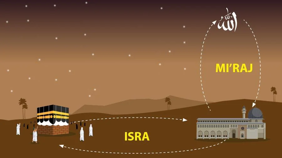 Inilah Penjelasan Peristiwa Isra Miraj Secara Fisika