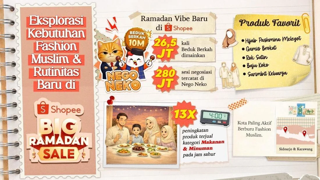 5 Tren Menarik di Shopee Big Ramadan Sale 2026