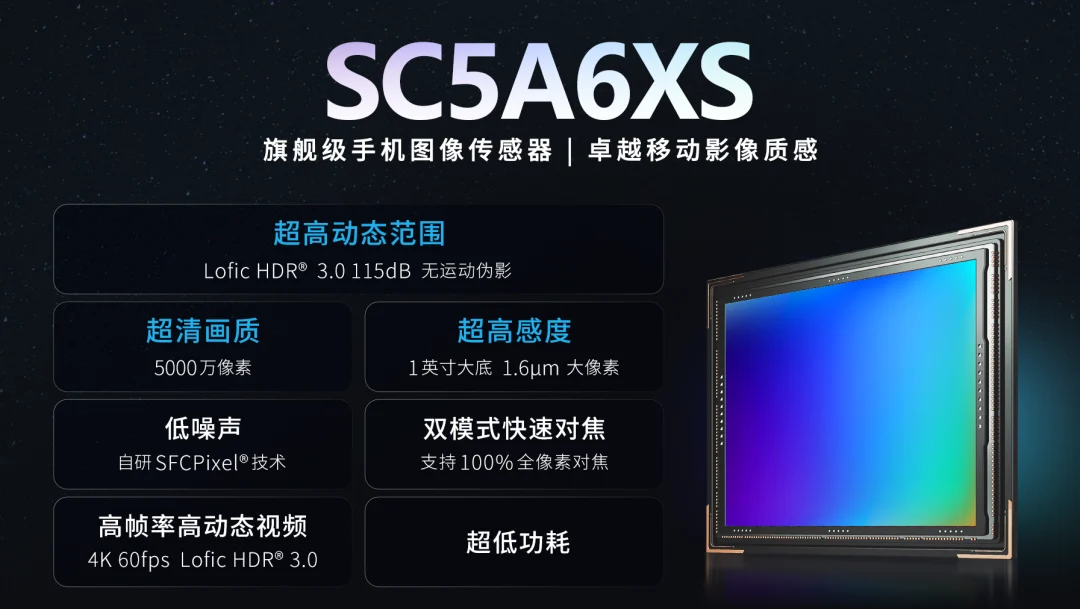 Pabrikan China Ini Rilis Sensor Kamera 1 Inch untuk Ponsel