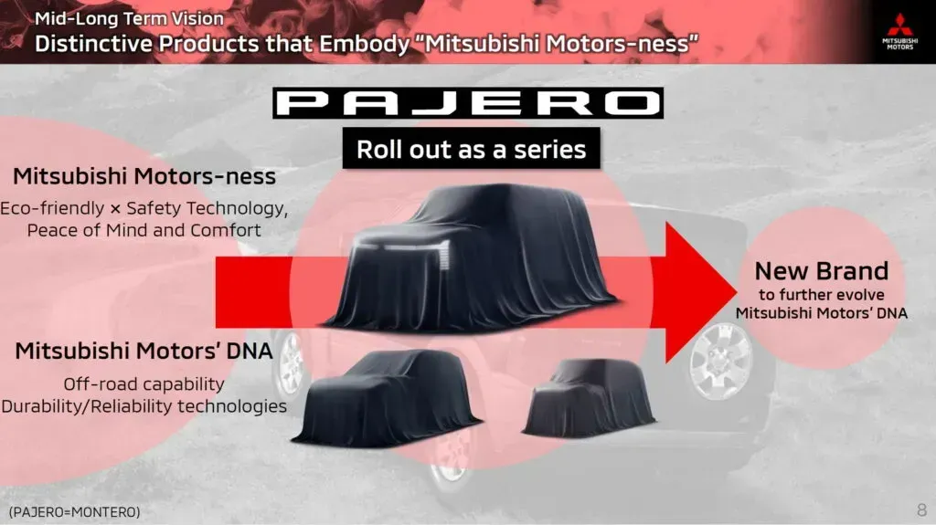 Mitsubishi Siapkan Pajero Versi Mini